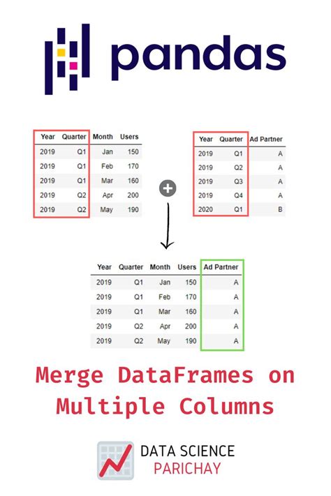 pandas merge on list of columns