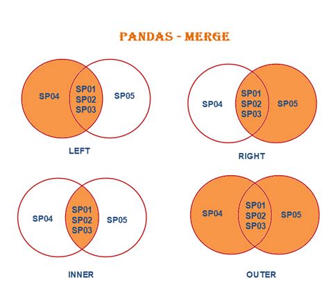 pandas merge validate example