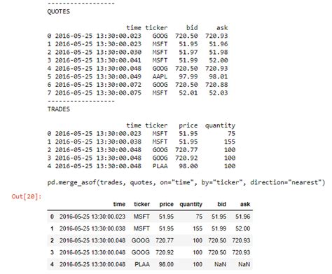 pandas merge_asof example
