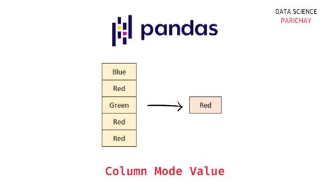 pandas mode value