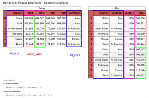 pandas pd example