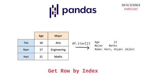 pandas print all values in a row