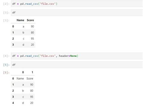 pandas read csv column types