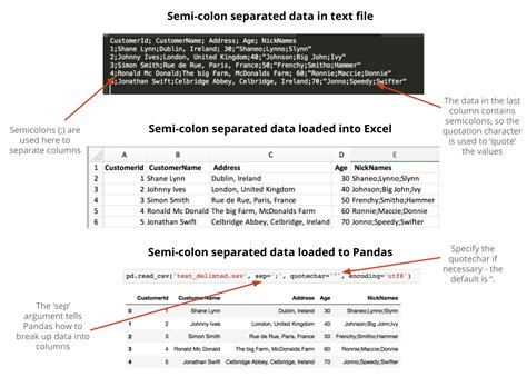 pandas read csv file specific columns