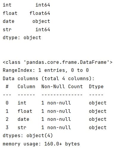 pandas read_csv dtype all string