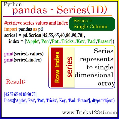 pandas series range of values