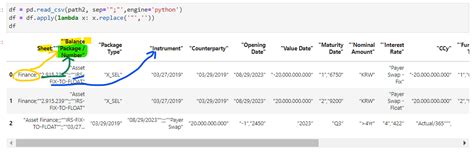 pandas to csv not working