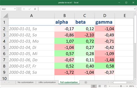 pandas to excel number format