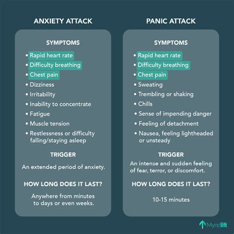 panic attack for 2 months