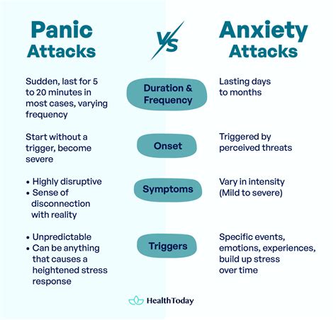 panic attack lasting 2 hours
