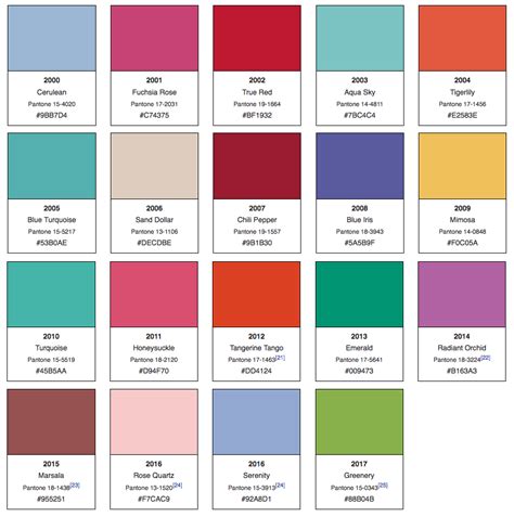 pantone colour of the year 2025 code