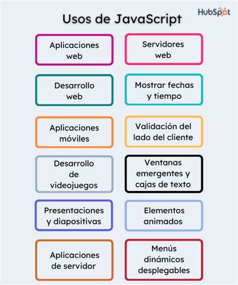 para q se utiliza javascript