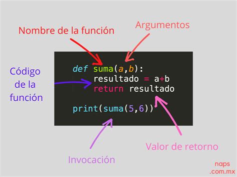 para que sirve la funcion def en python