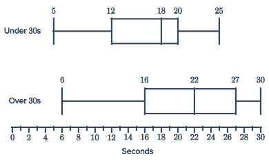 parallel box plots examples