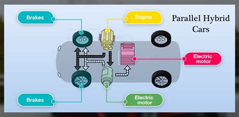 parallel hybrid vehicle example