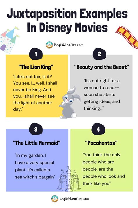 parallel plot examples in disney movies