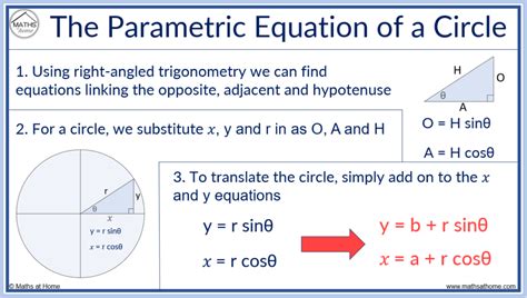 parametric equation of a circle examples