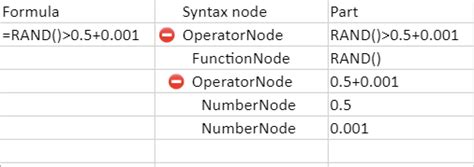 parse excel formula c#