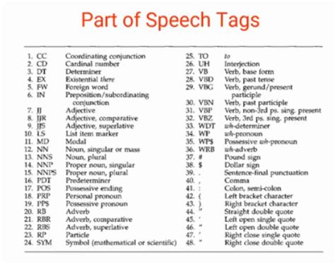 part of speech tags list