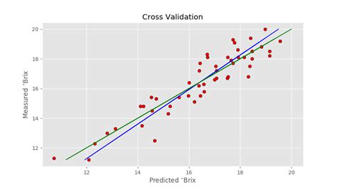partial least squares regression python example