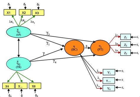 partial least squares structural equation modeling example