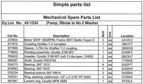 parts list or part list
