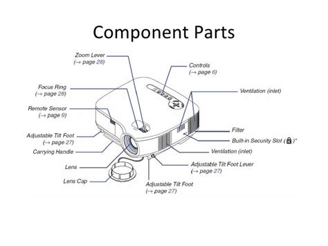 parts of a projector and their functions