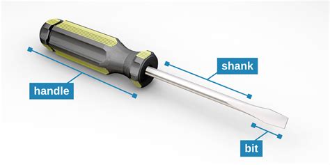 parts of a screwdriver and their functions