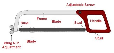 parts of hacksaw and their functions