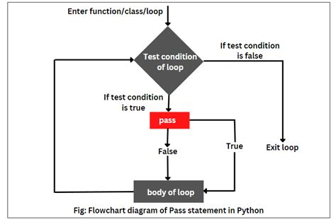 pass statement in python example for loop