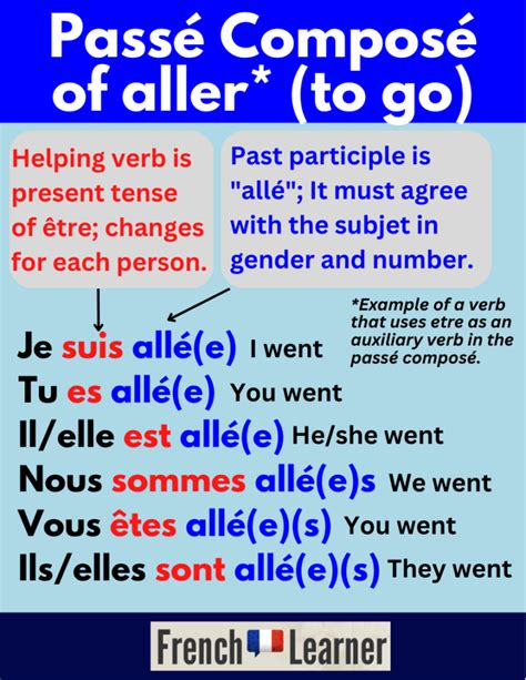 passe compose etre examples