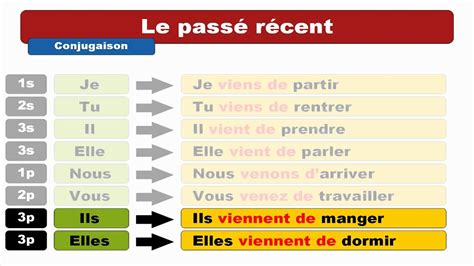 passe recent examples