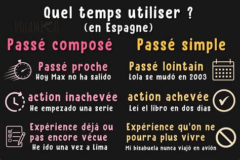 passe simple usage