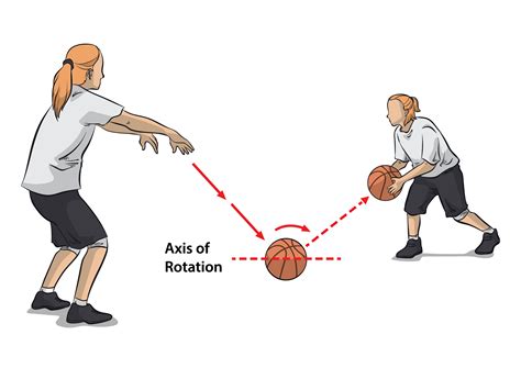 Passing Basketball Technique