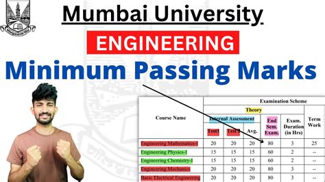 passing marks out of 30 in mumbai university