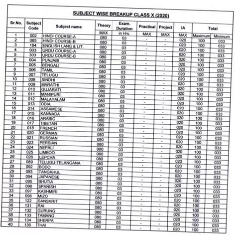 passing marks out of 50 in practical exam