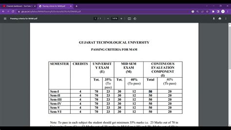 passing marks out of 70 in gtu