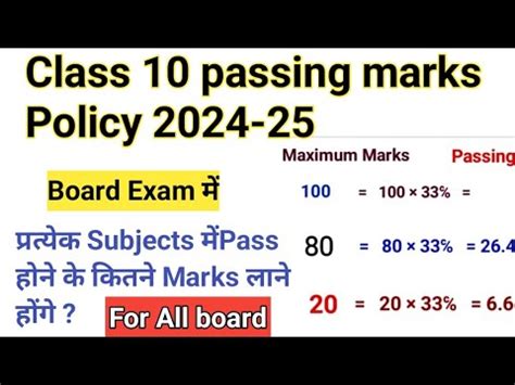 passing marks out of 80 in board exam