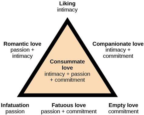 passion and intimacy