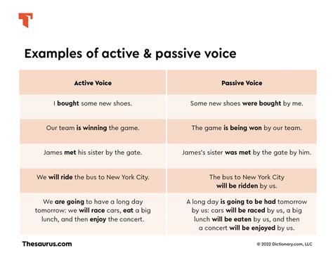 passive and active writing