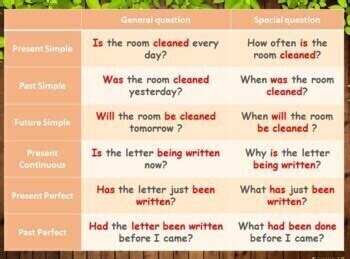 passive form questions examples