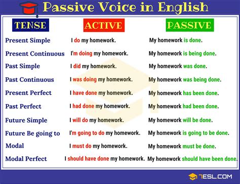 passive voice pattern examples