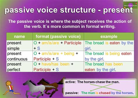 passive voice structure table