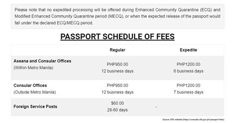 passport application processing fee