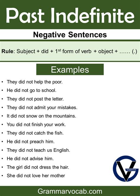 past indefinite interrogative tense examples