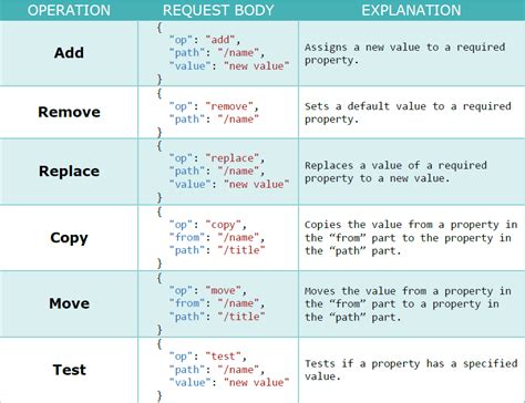 patch request in rest api example c#