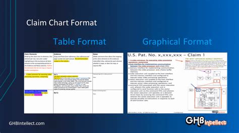 Patent Claim Chart Example