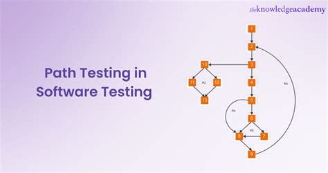 path testing in software testing with example