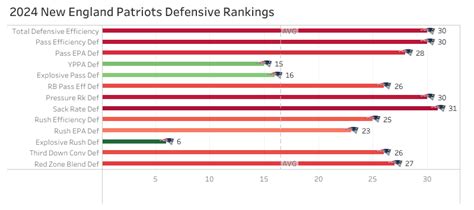 Patriots Defensive Depth Chart