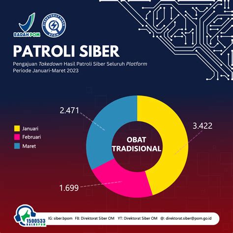 patrolisiber